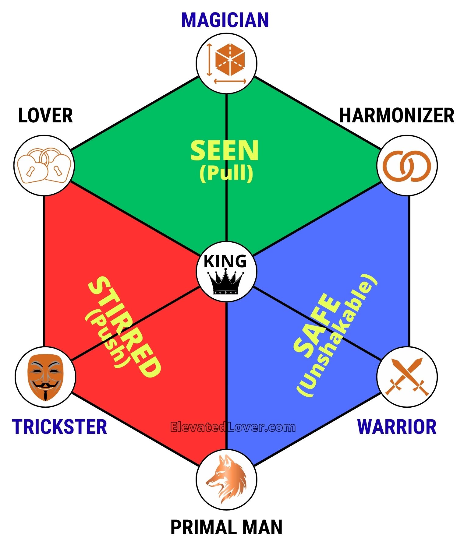 Elevated Lover Framework